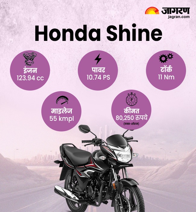 Honda Shine